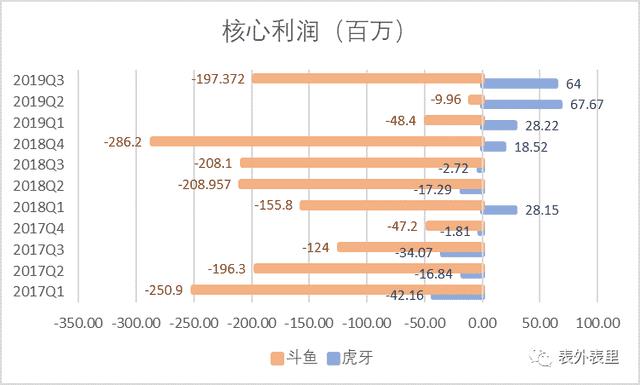 斗鱼跟虎牙的区别（虎牙和斗鱼哪个好）