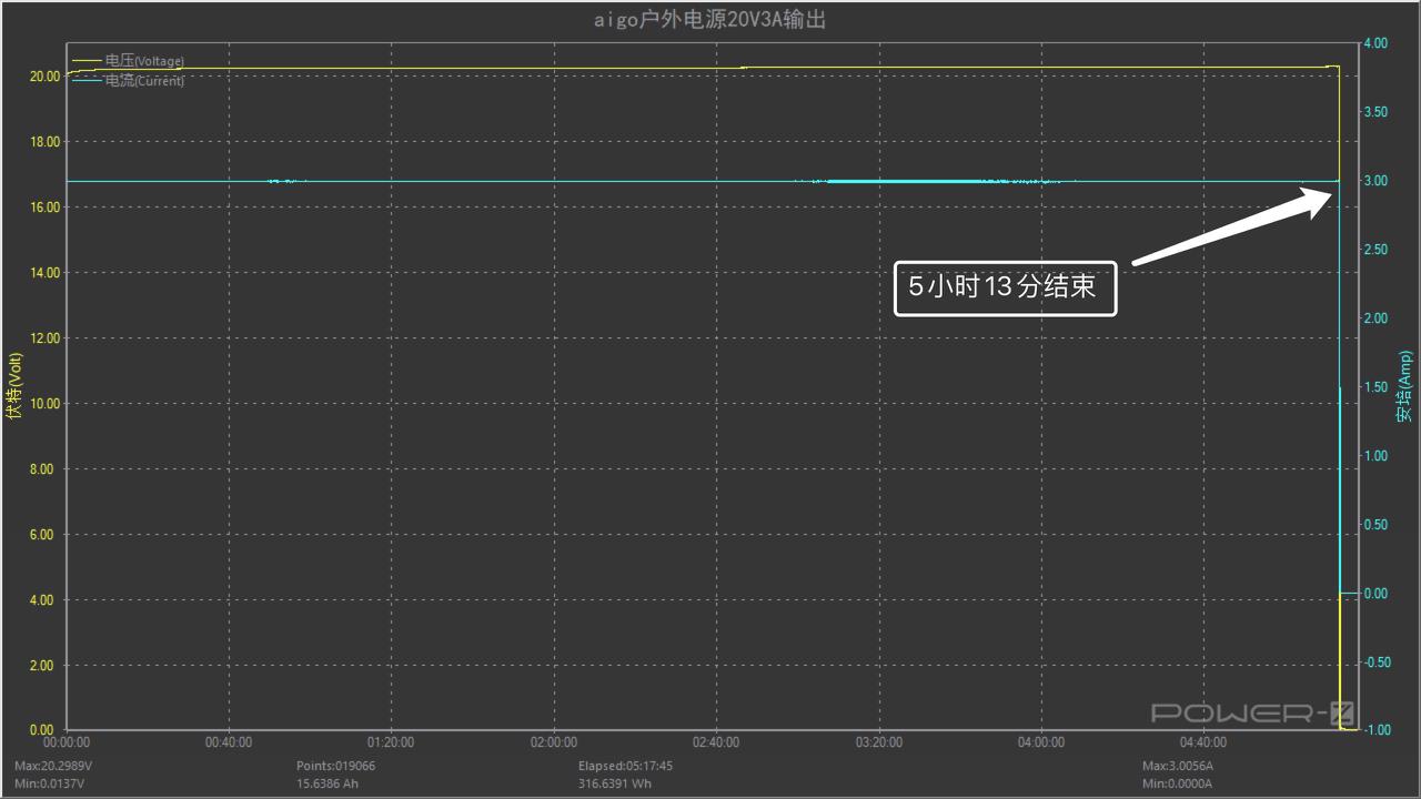 aigo电源怎么样（aigo是什么牌子）