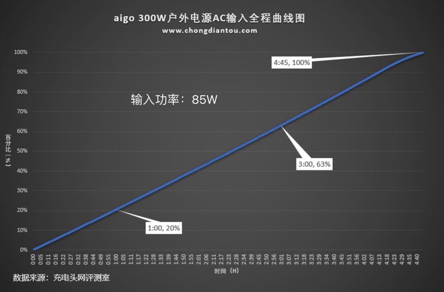 aigo电源怎么样（aigo是什么牌子）