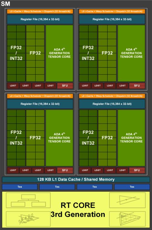 微星RTX 4070 Ti超龙显卡（世界公认最强显卡）