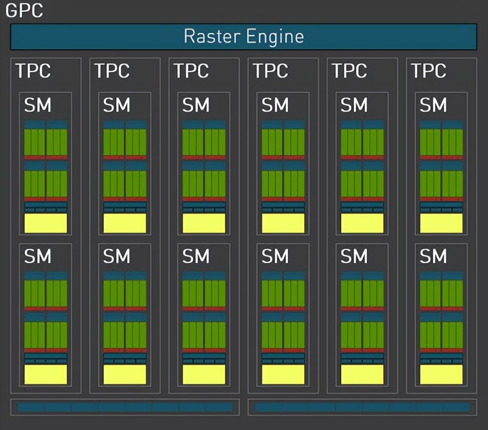微星RTX 4070 Ti超龙显卡（世界公认最强显卡）