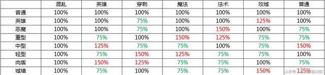丛林肉搏2.6英雄详解天赋（丛林肉搏3.06各英雄天赋）
