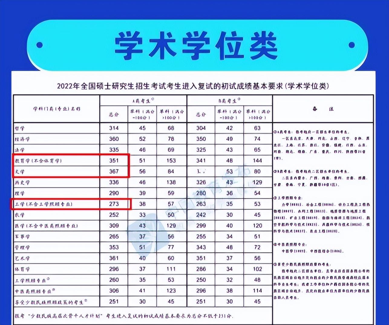 有哪些不用考数学的研究生专业（哪些专业考研不需要考数学）