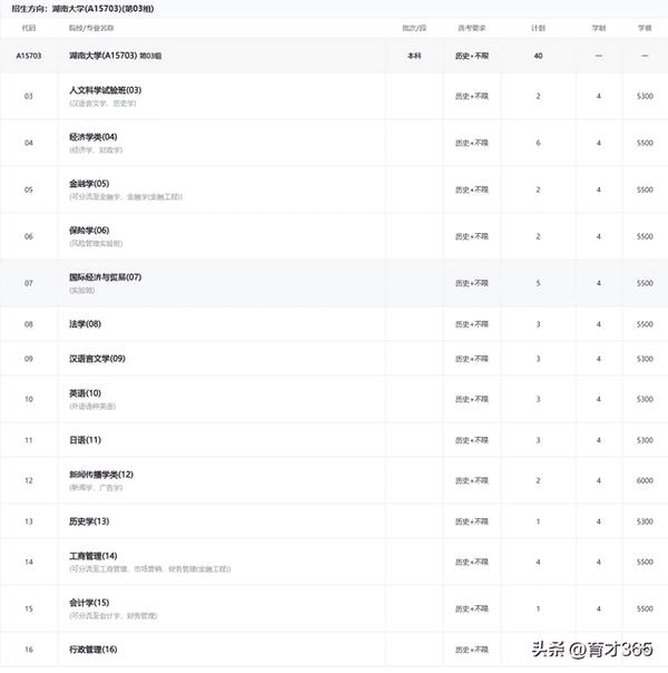 湖南大学评价（湖南大学的王牌专业）