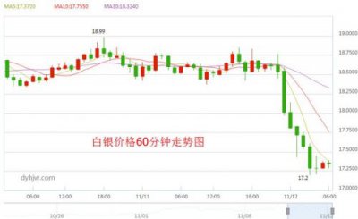 ​今日银价多少钱一克999_今日银价多少钱一克势图
