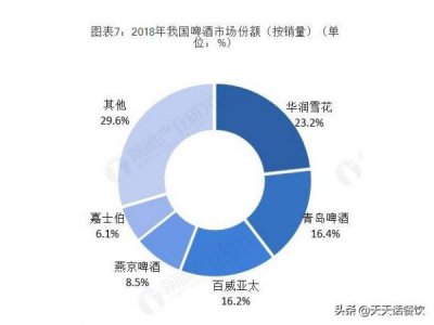 ​哈尔滨啤酒青海总代理在哪？哈尔滨啤酒咋样