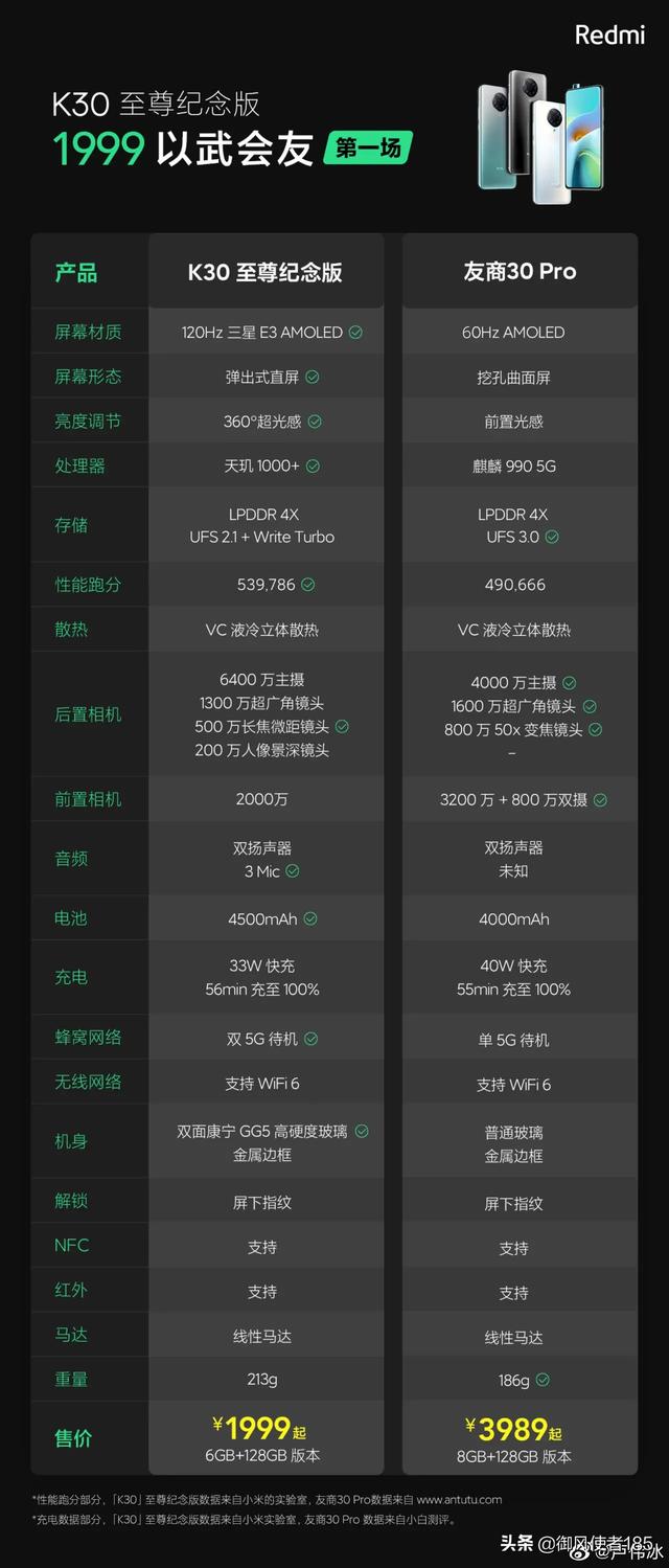 请问预算2000左右，可以选择哪款手机？-图18