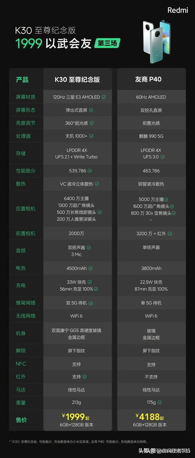 请问预算2000左右，可以选择哪款手机？-图20