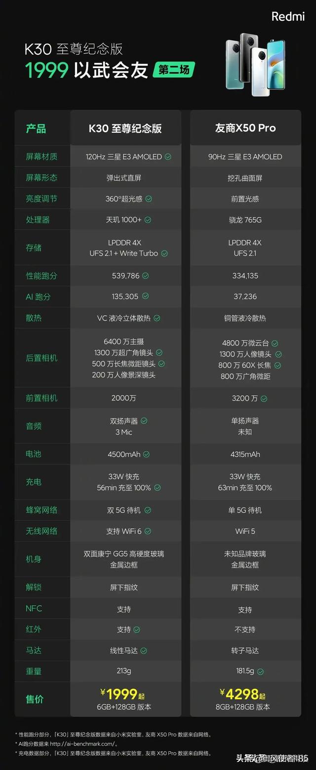 请问预算2000左右，可以选择哪款手机？-图19