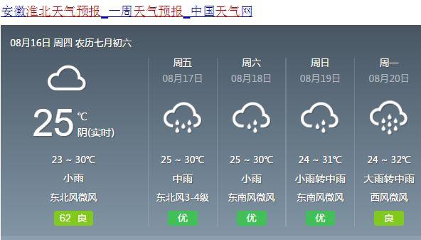 登陆过安徽淮北的台风（淮北未来几天都是雨）(5)