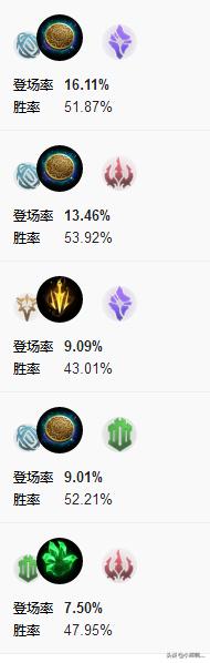 lol最新版天使怎么加点（天使凯尔技能你可能不知道的隐藏属性）(16)