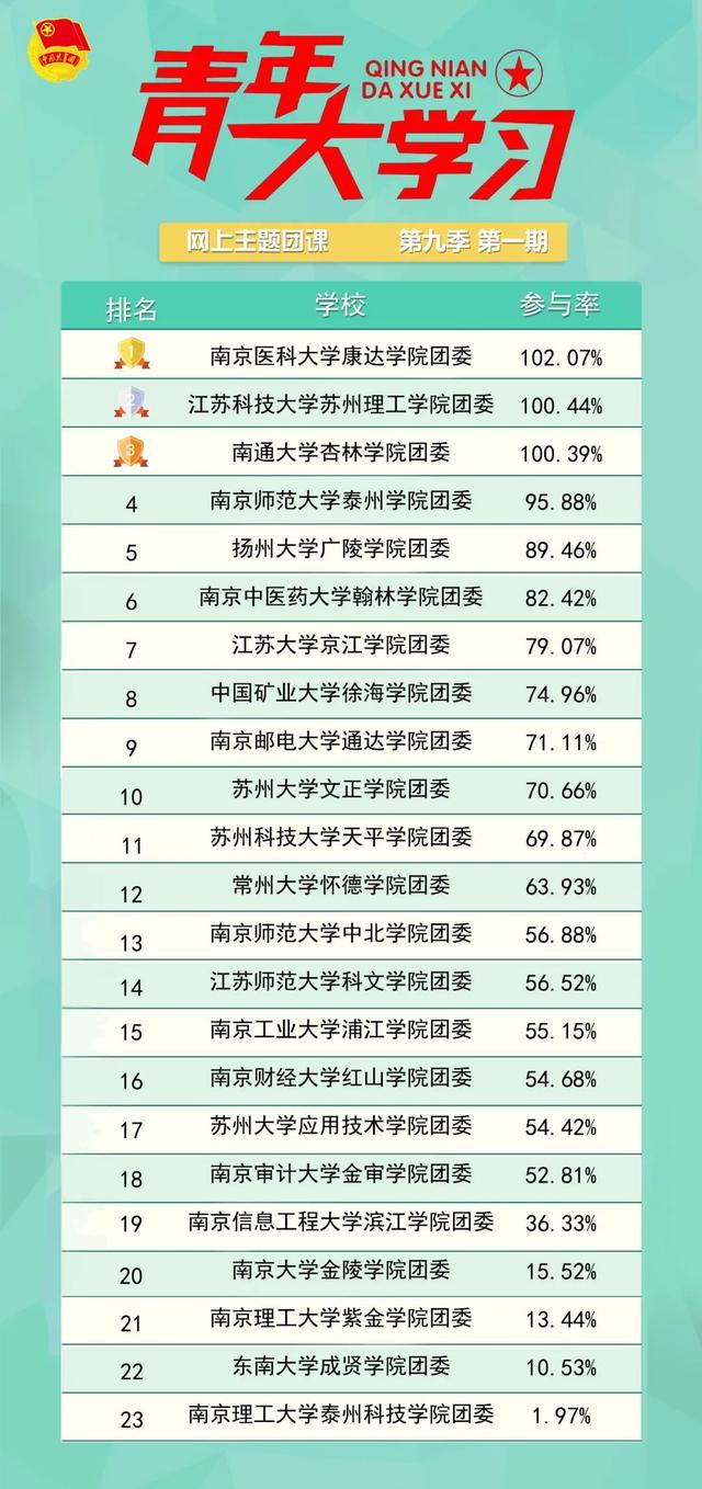 青年大学第九季第二期的答案(青年大学习第九季第二期)(11)