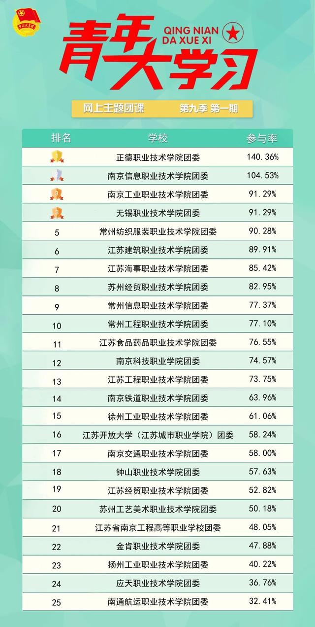 青年大学第九季第二期的答案(青年大学习第九季第二期)(10)