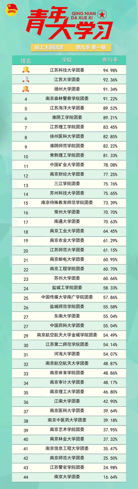 青年大学第九季第二期的答案(青年大学习第九季第二期)(9)