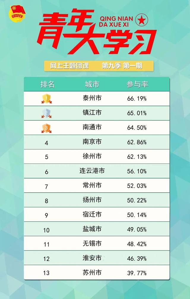 青年大学第九季第二期的答案(青年大学习第九季第二期)(7)