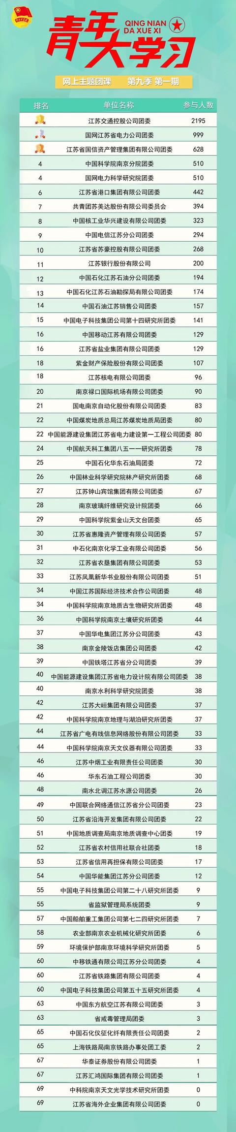 青年大学第九季第二期的答案(青年大学习第九季第二期)(12)