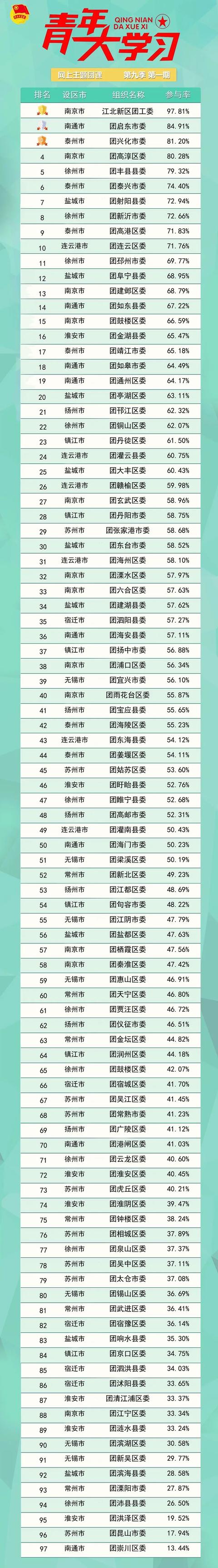 青年大学第九季第二期的答案(青年大学习第九季第二期)(8)
