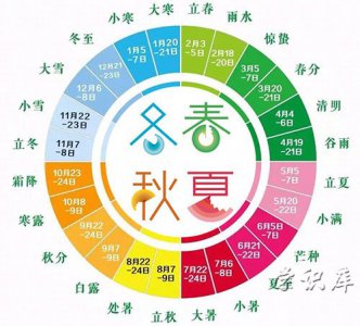 ​二十四节气有哪些(二十四节气的简介)
