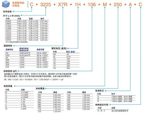 472电容是多少nf_472电容是多少uf-第1张图片-