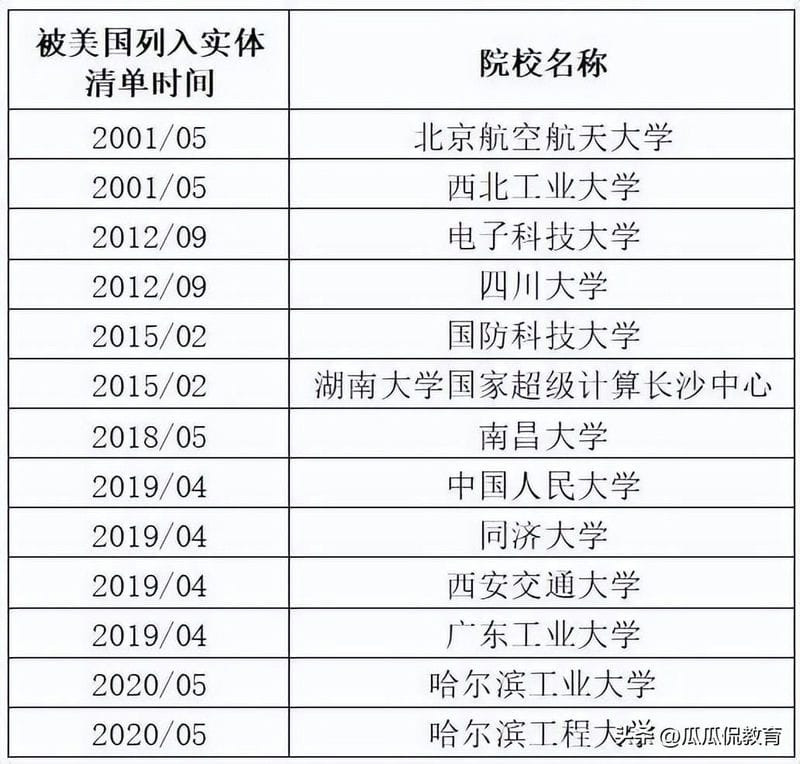 广东工业大学属于重点大学吗（广工是211学校吗）