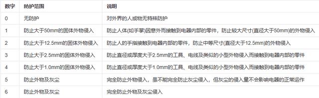手机ip68级防水是什么概念（ip68级防水是什么意思）