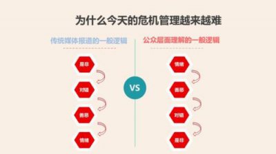 ​决策危机名词解释
