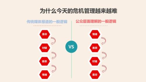 决策危机名词解释