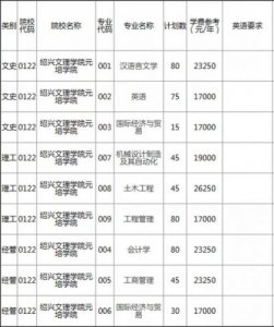 ​绍兴文理学院专升本分数线(绍兴文理学院专升本专业)