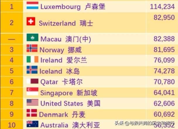 北欧五国经济实力(北欧有哪几个国家)