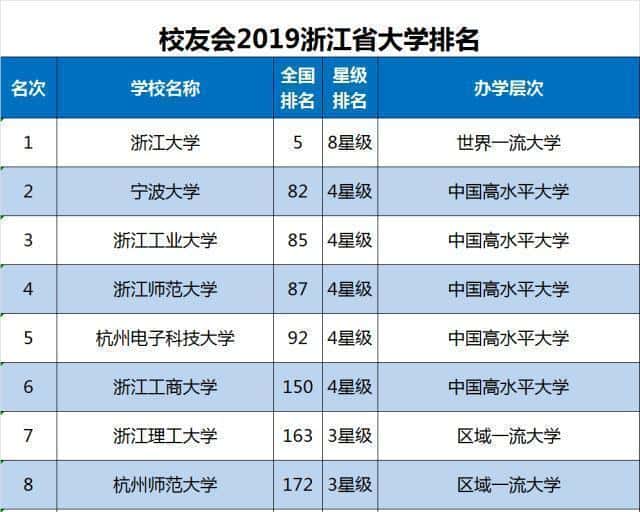 宁波财经学院属于几本(宁波财经学院是几本)