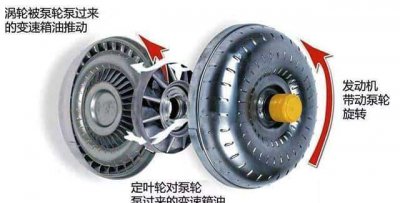 ​手自一体跟cvt无级变速哪个好一点（cvt无级变速是什么意思）