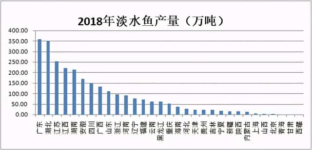 中国最出名的鱼米之乡是哪里(鱼米之乡是哪个省)