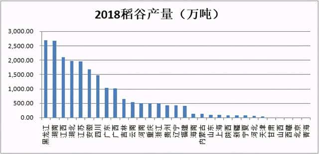 中国最出名的鱼米之乡是哪里(鱼米之乡是哪个省)