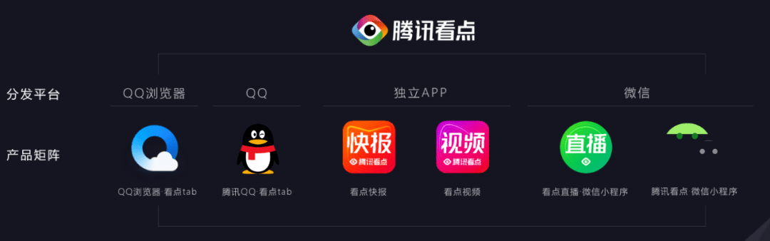 qq看点没了怎么弄回来(新版qq看点去哪了)