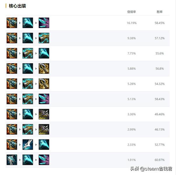 卢锡安符文天赋s11最新天赋(卢锡安符文天赋s7)