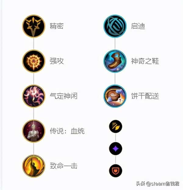 卢锡安符文天赋s11最新天赋(卢锡安符文天赋s7)