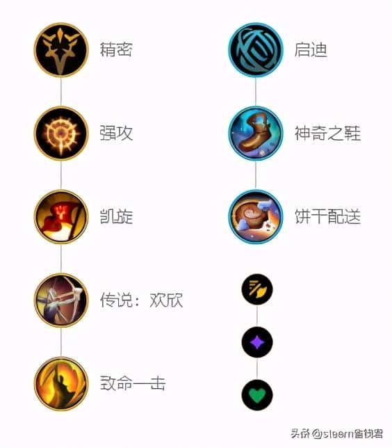 卢锡安符文天赋s11最新天赋(卢锡安符文天赋s7)