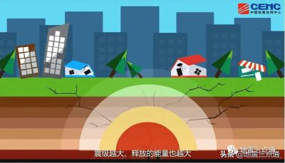 ​震级与烈度对照表(地震烈度与震级的关系)