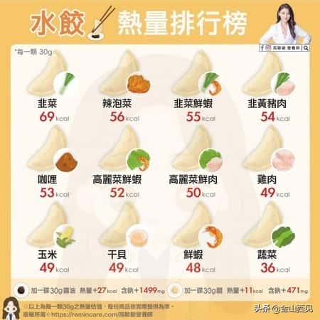 15个韭菜鸡蛋饺子的热量(10个饺子热量)