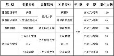 ​兰州外语学院怎么样(兰州外语学院简介)