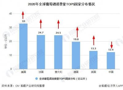 ​中国葡萄酒销量排名(葡萄酒品牌销量排名)