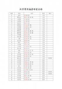 ​主的偏旁部首组成新字(以的偏旁部首)
