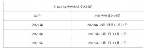 会计从业证报名时间(会计从业证报名入口)-第1张图片-