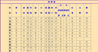 ​八字神煞是什么