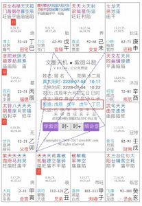 ​紫微斗数流年命盘怎么看