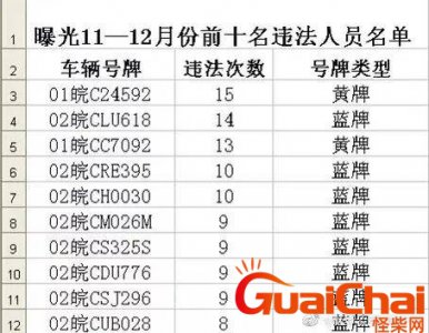 ​皖c是哪里的车牌号码？皖c是哪里的车牌号码开头的
