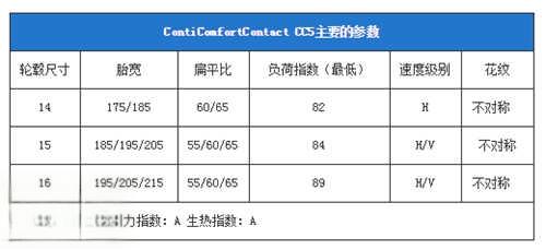 马牌mc5轮胎耐磨指数-