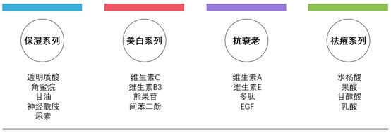 The Ordinary怎么样？The Ordinary好用吗