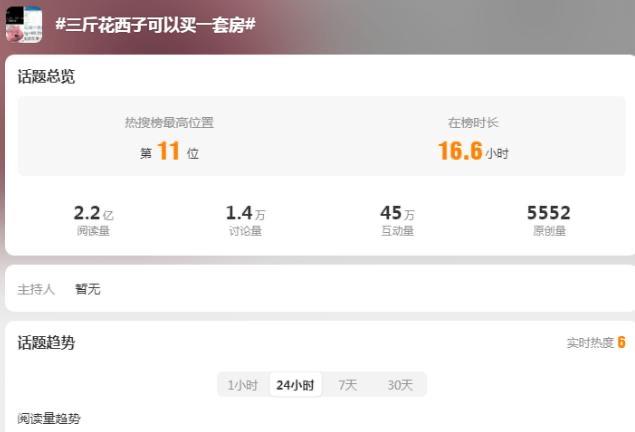 热梗除了“花西币”,“明星计量梗”你知道几个? 2