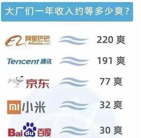 热梗除了“花西币”,“明星计量梗”你知道几个? 3